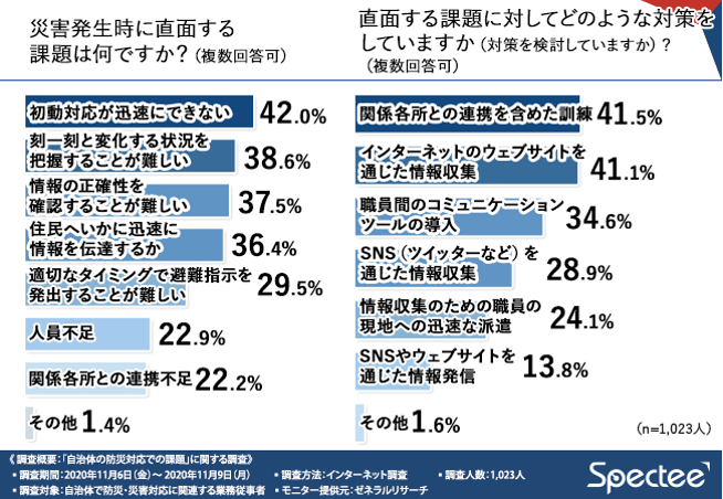 図2-1