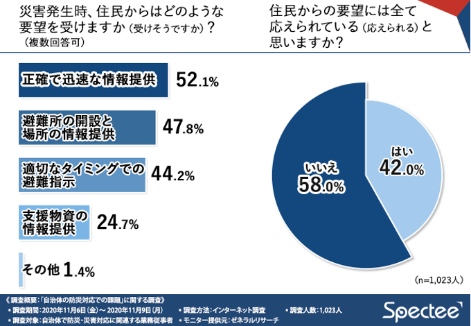 図3-1