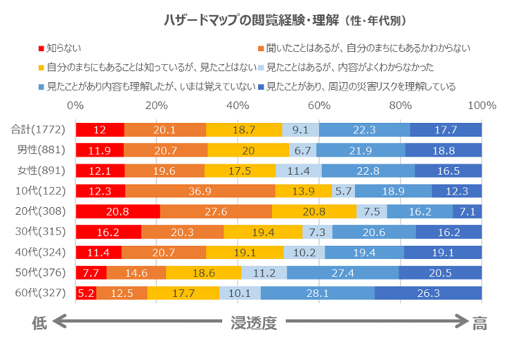 図4-1