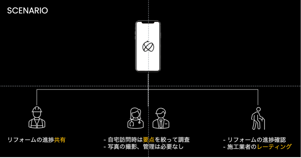 図4