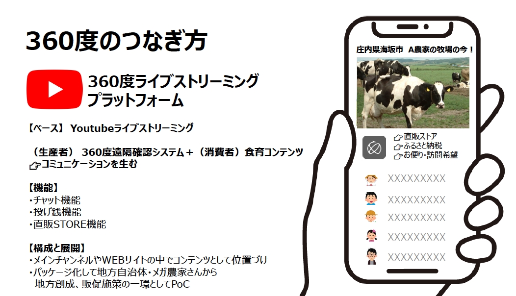360度のつなぎ方