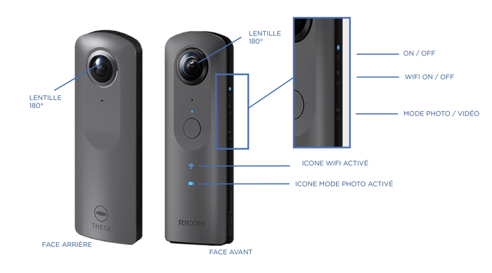 RICOH THETA