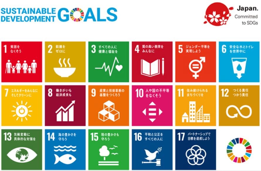 SDGs